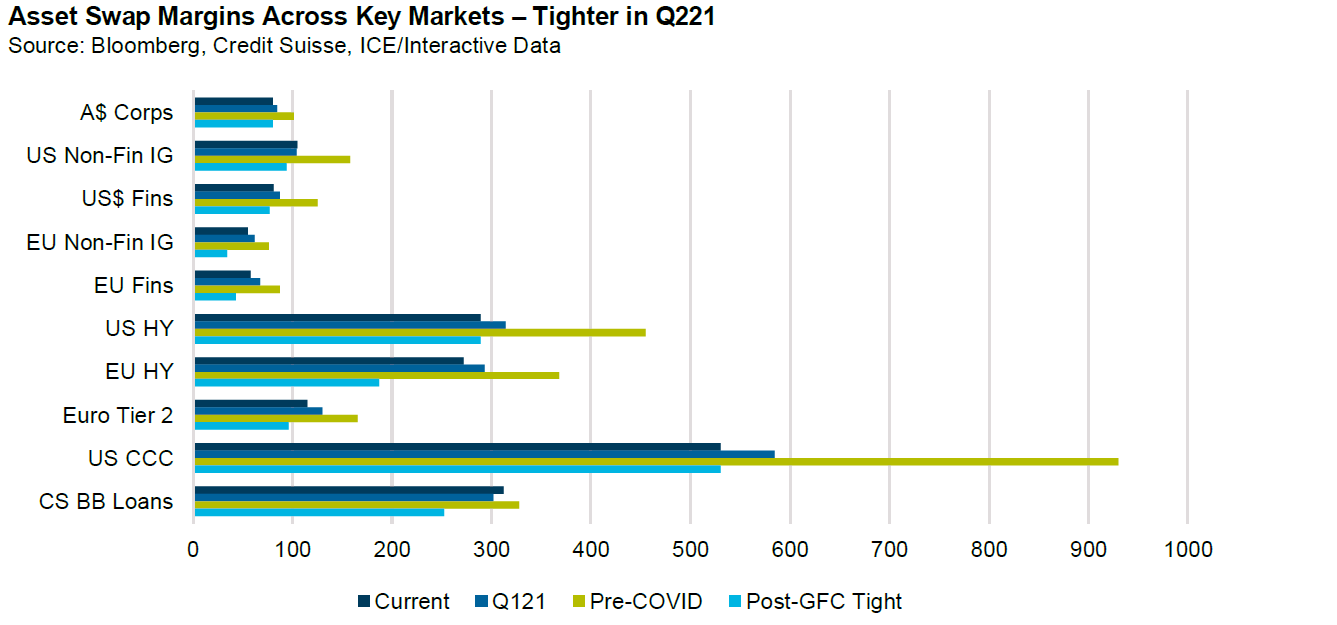 Market Review & Outlook: June 2021 - Challenger Investment Management